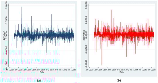 Jrfm 12 00038 g0a2 550
