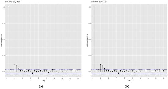 Jrfm 12 00038 g0a3 550