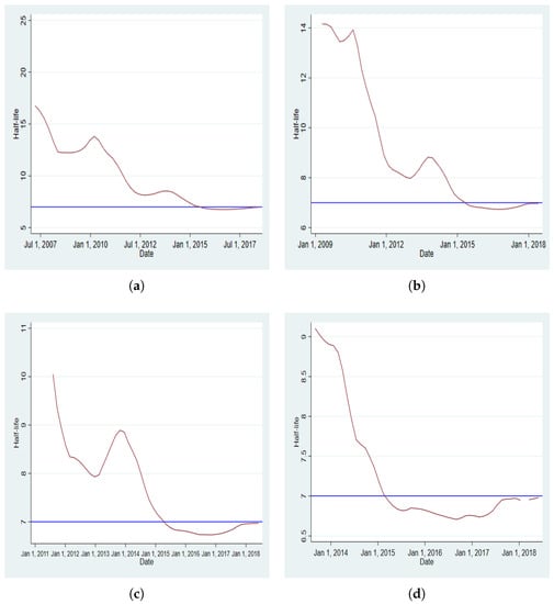 Jrfm 12 00038 g0a4 550