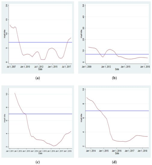 Jrfm 12 00038 g0a5 550