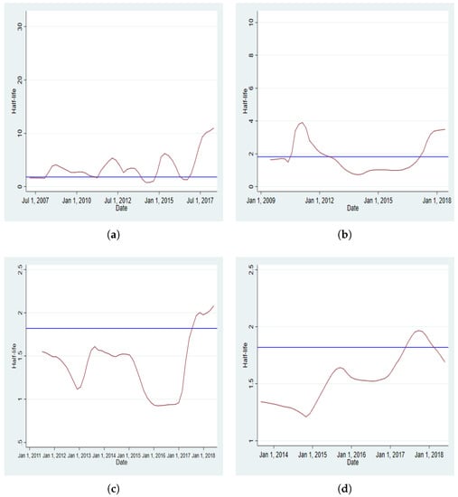 Jrfm 12 00038 g0a7 550