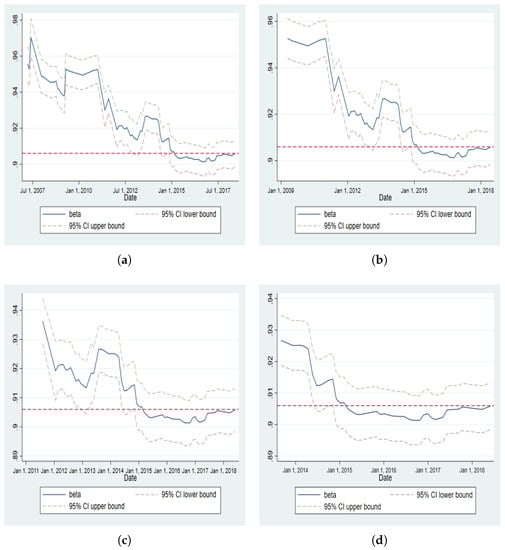Jrfm 12 00038 g0a8 550