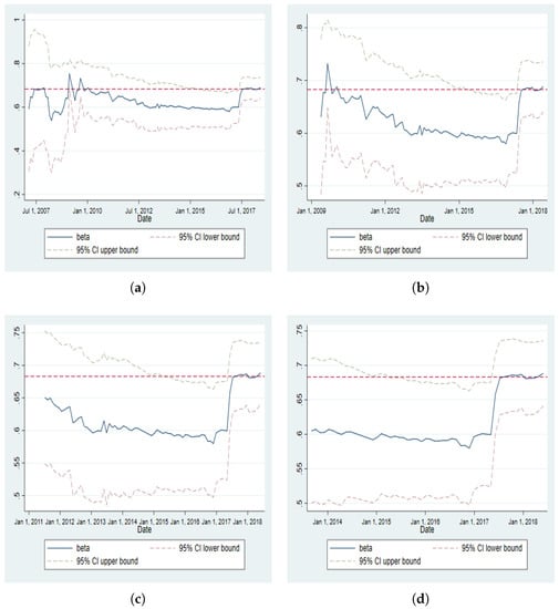 Jrfm 12 00038 g0a9 550