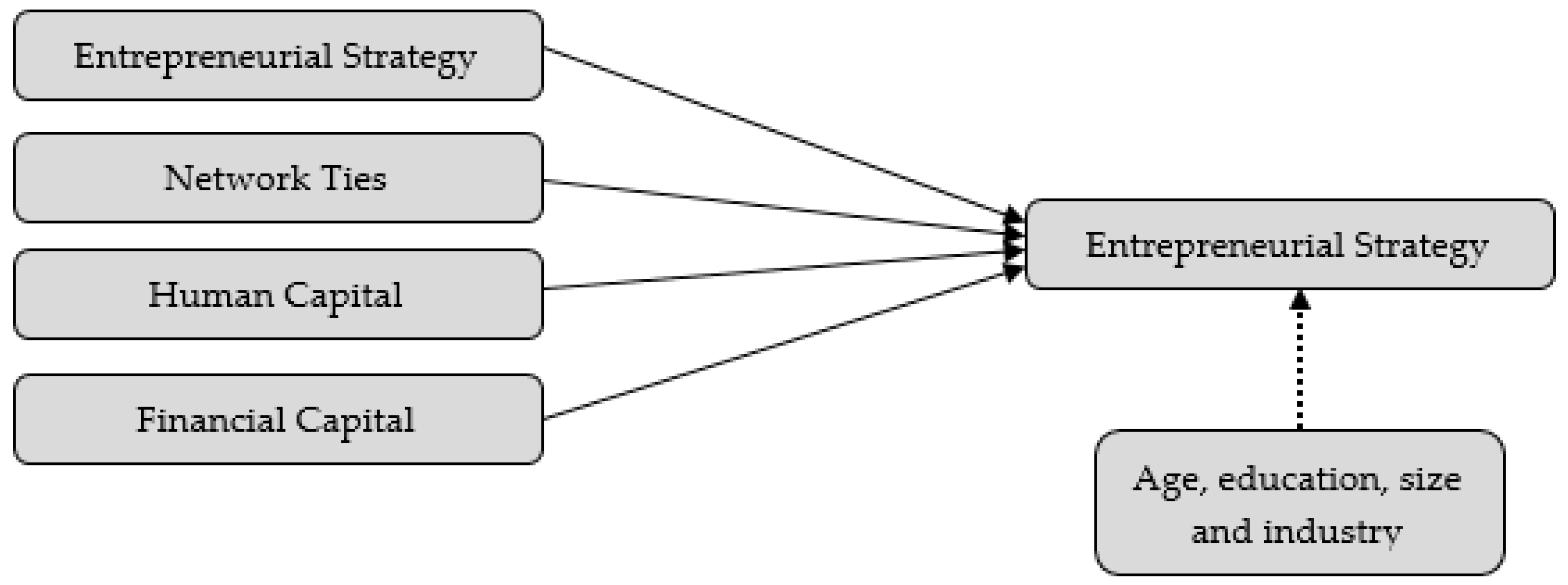 Jrfm 12 00041 g001 Jrfm 12 00041 g001