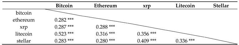 Jrfm 12 00052 i003 Jrfm 12 00052 i003