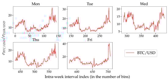 Jrfm 12 00054 g0a1 550
