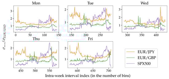 Jrfm 12 00054 g0a2 550