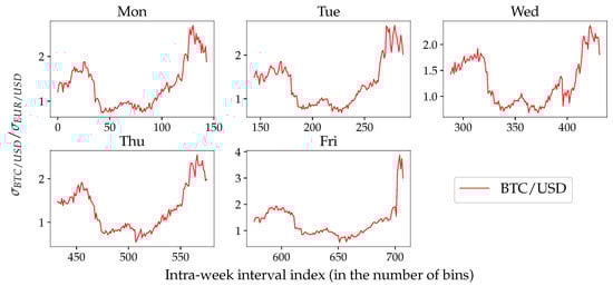 Jrfm 12 00054 g0a3 550