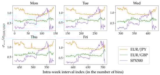 Jrfm 12 00054 g0a4 550