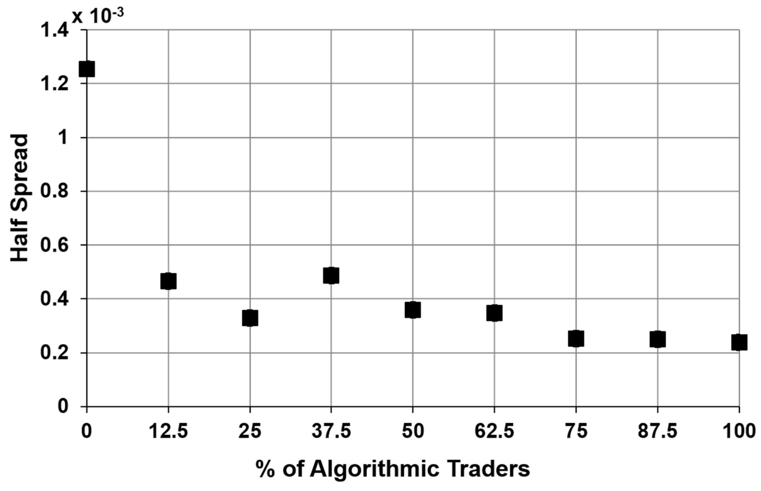 Jrfm 12 00068 g001 Jrfm 12 00068 g001
