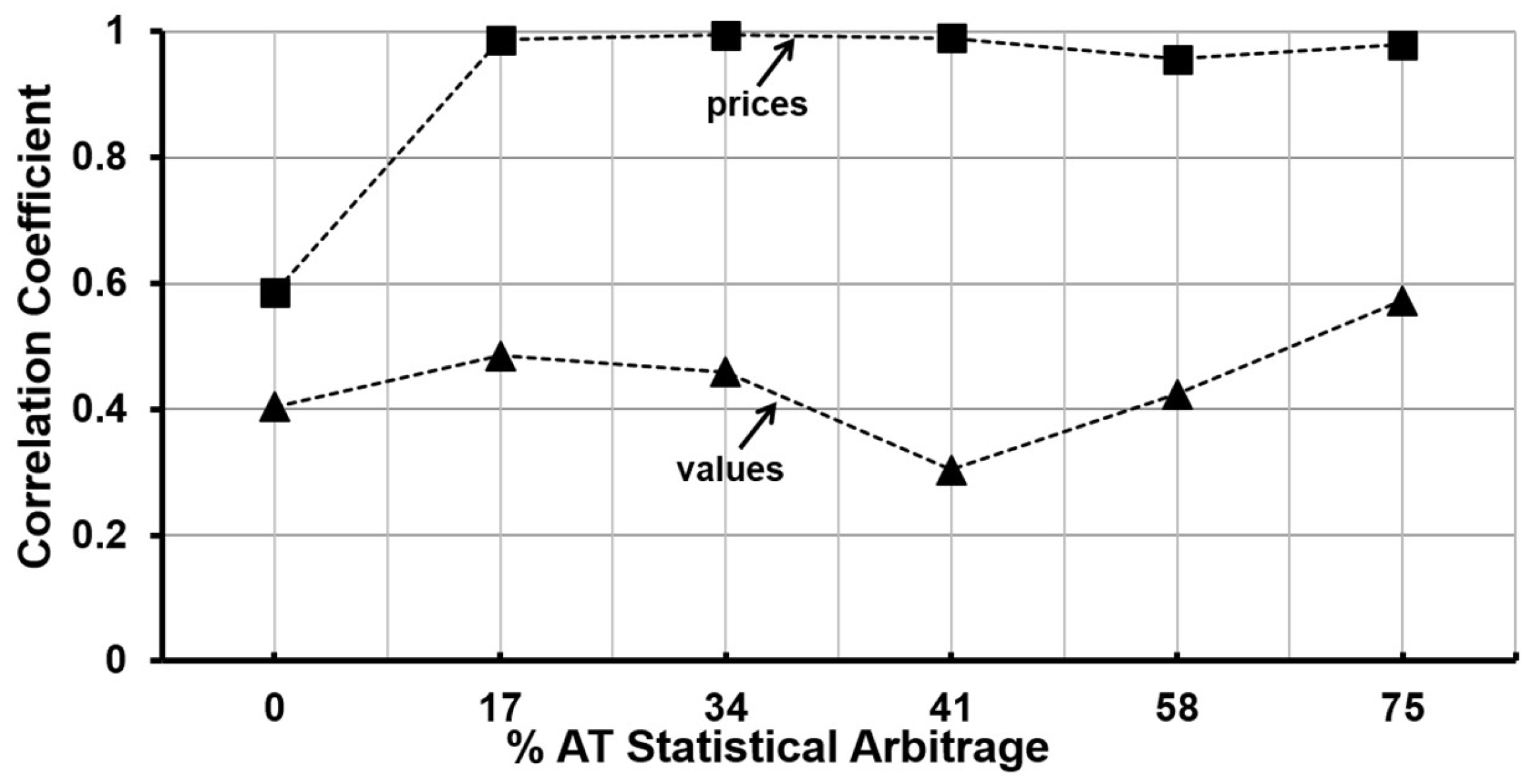 Jrfm 12 00068 g002 Jrfm 12 00068 g002