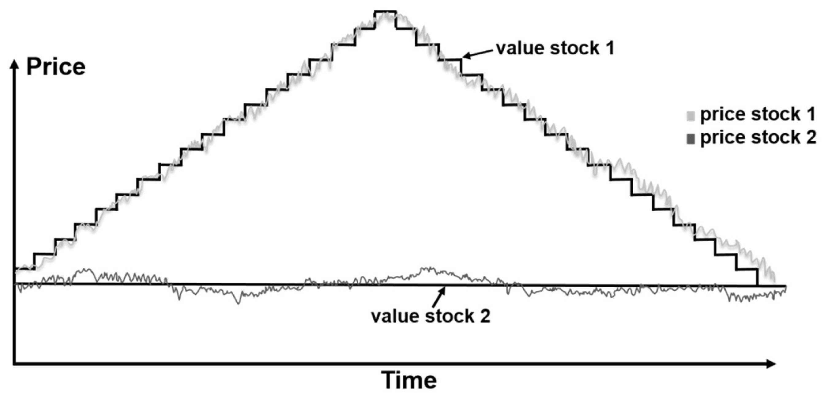 Jrfm 12 00068 g003 Jrfm 12 00068 g003