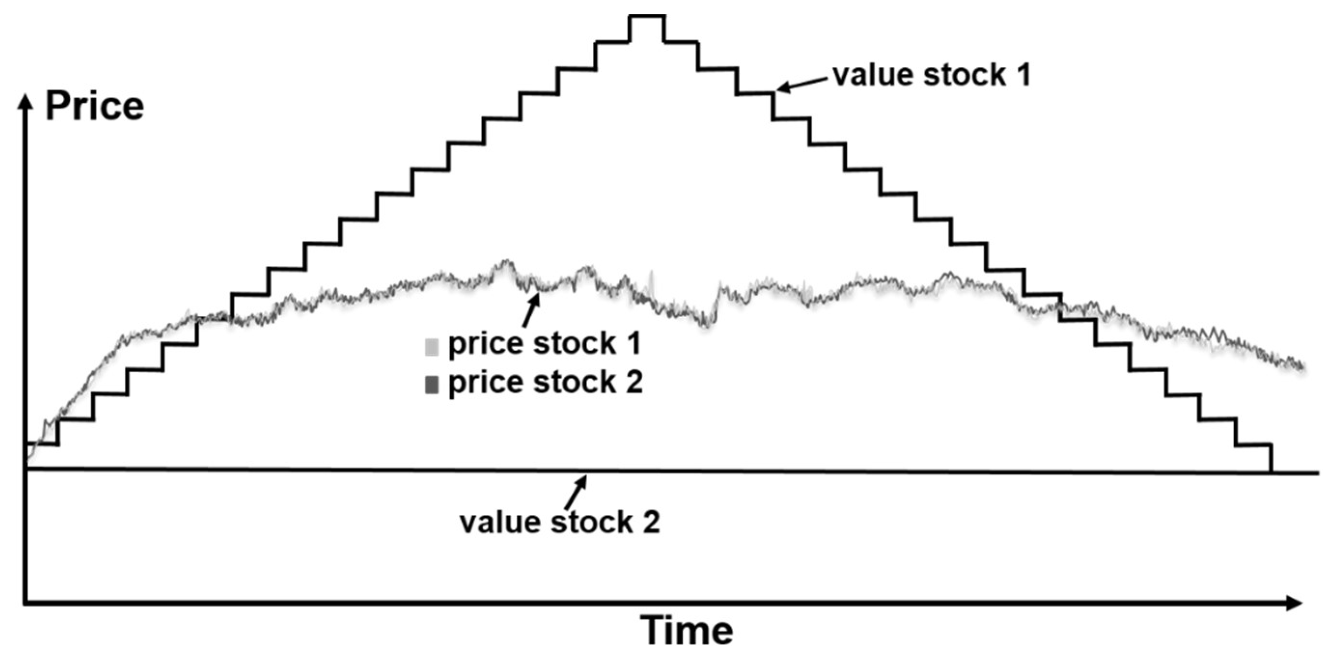 Jrfm 12 00068 g004 Jrfm 12 00068 g004