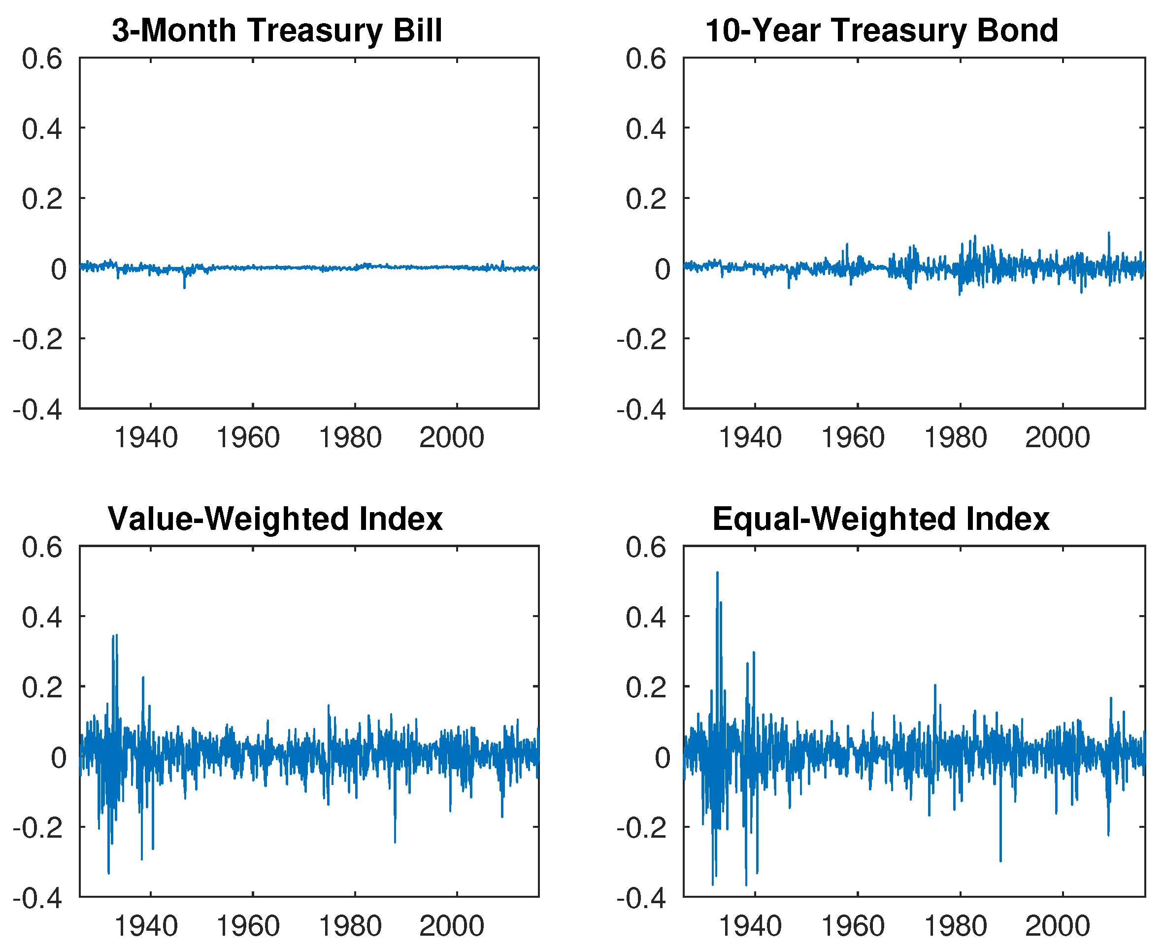 Jrfm 12 00070 g001 Jrfm 12 00070 g001