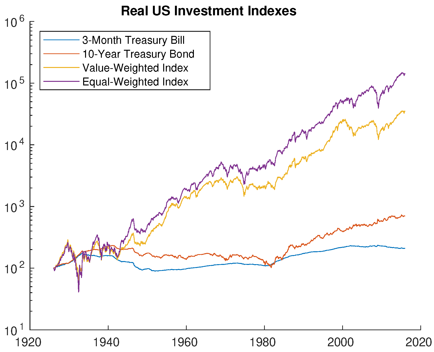 Jrfm 12 00070 g002 Jrfm 12 00070 g002