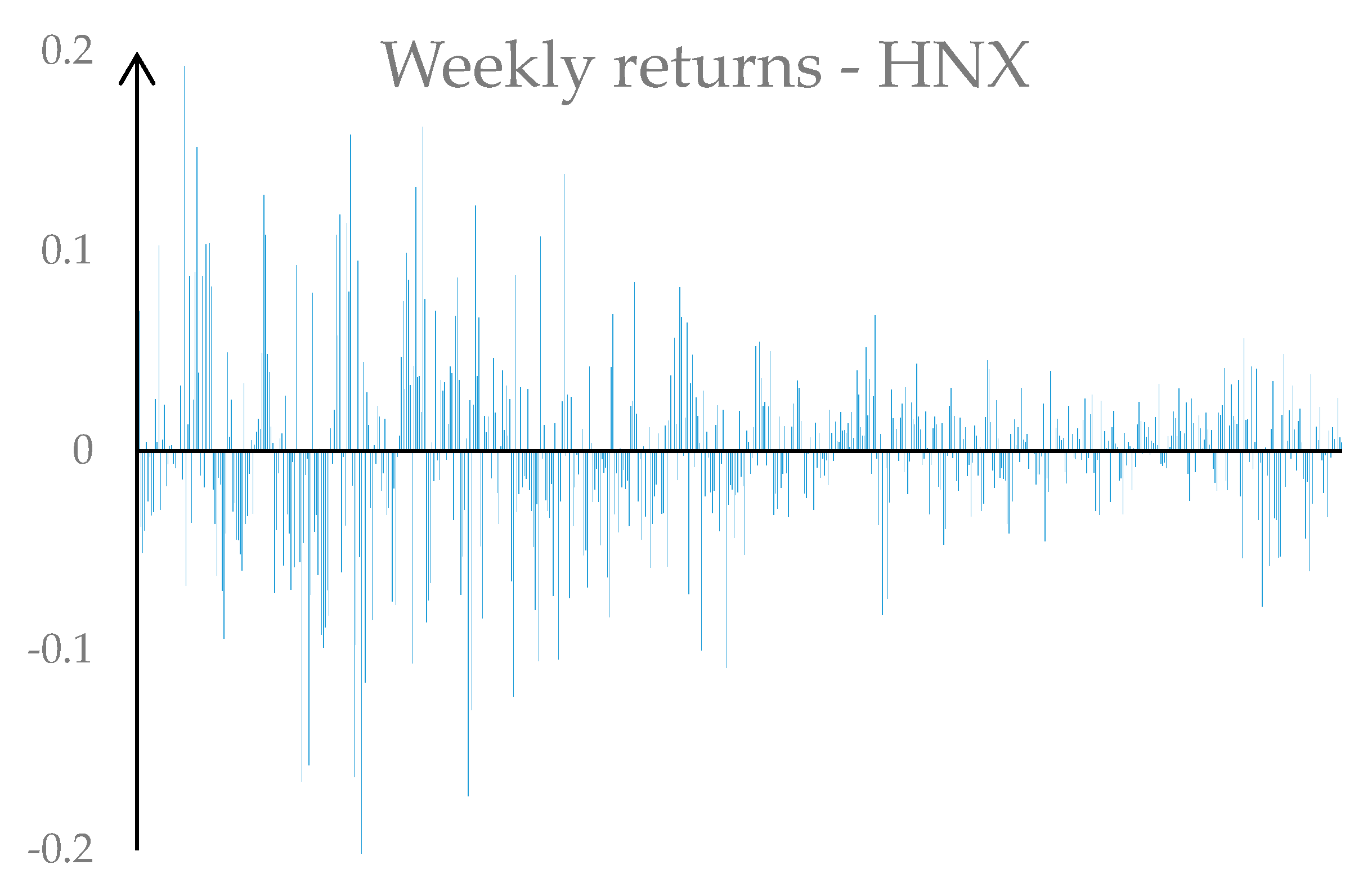 Jrfm 12 00081 g002 Jrfm 12 00081 g002