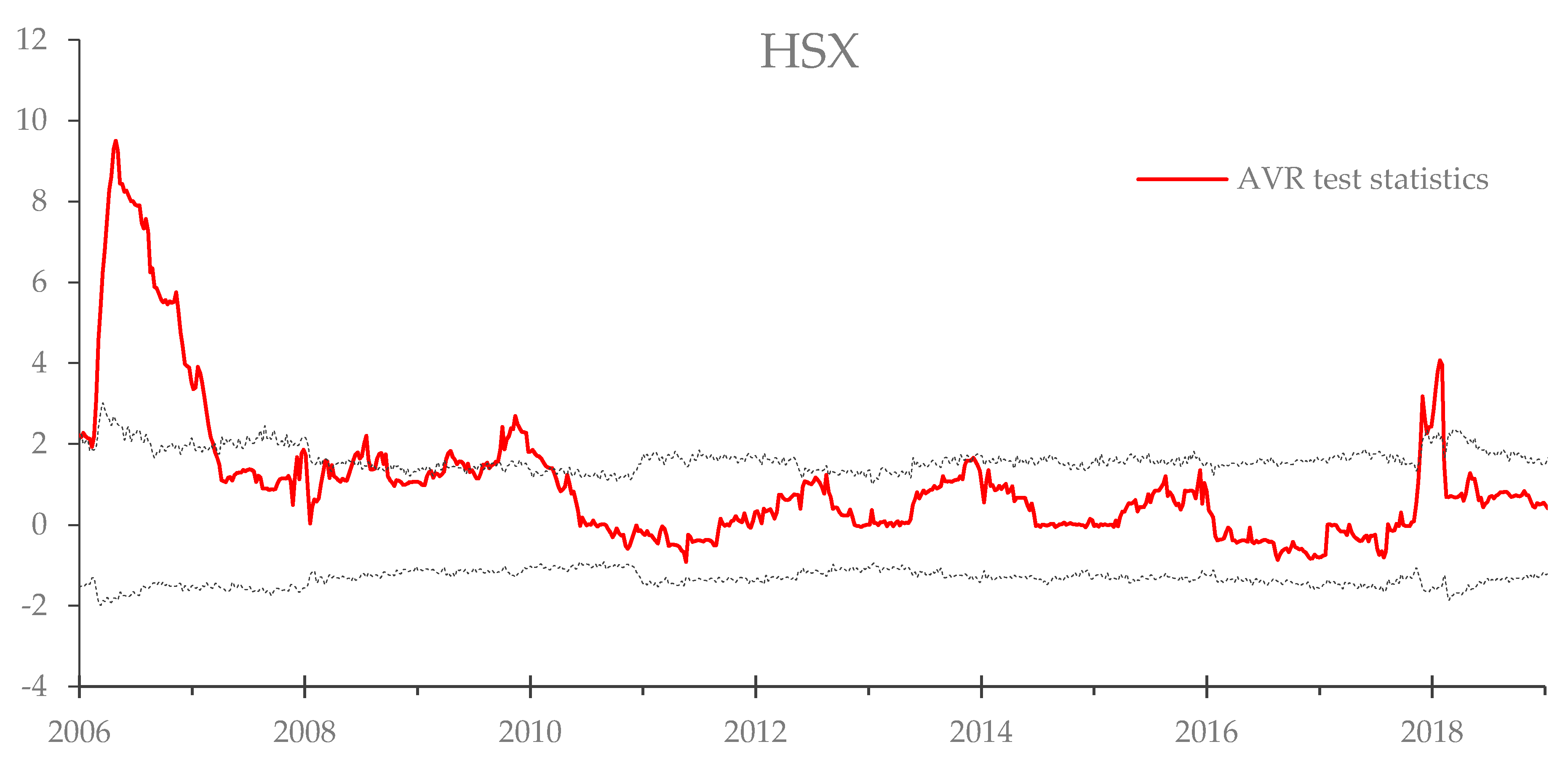 Jrfm 12 00081 g003 Jrfm 12 00081 g003