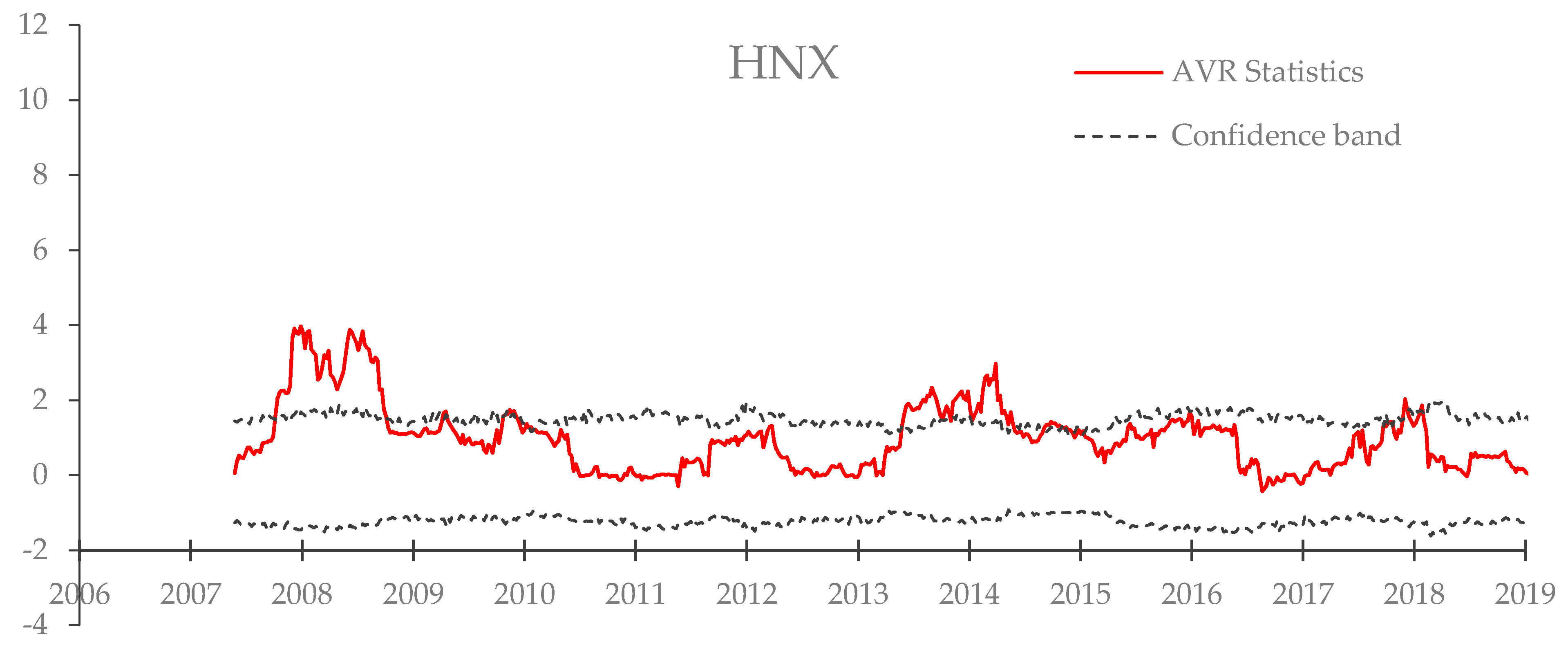 Jrfm 12 00081 g004 Jrfm 12 00081 g004
