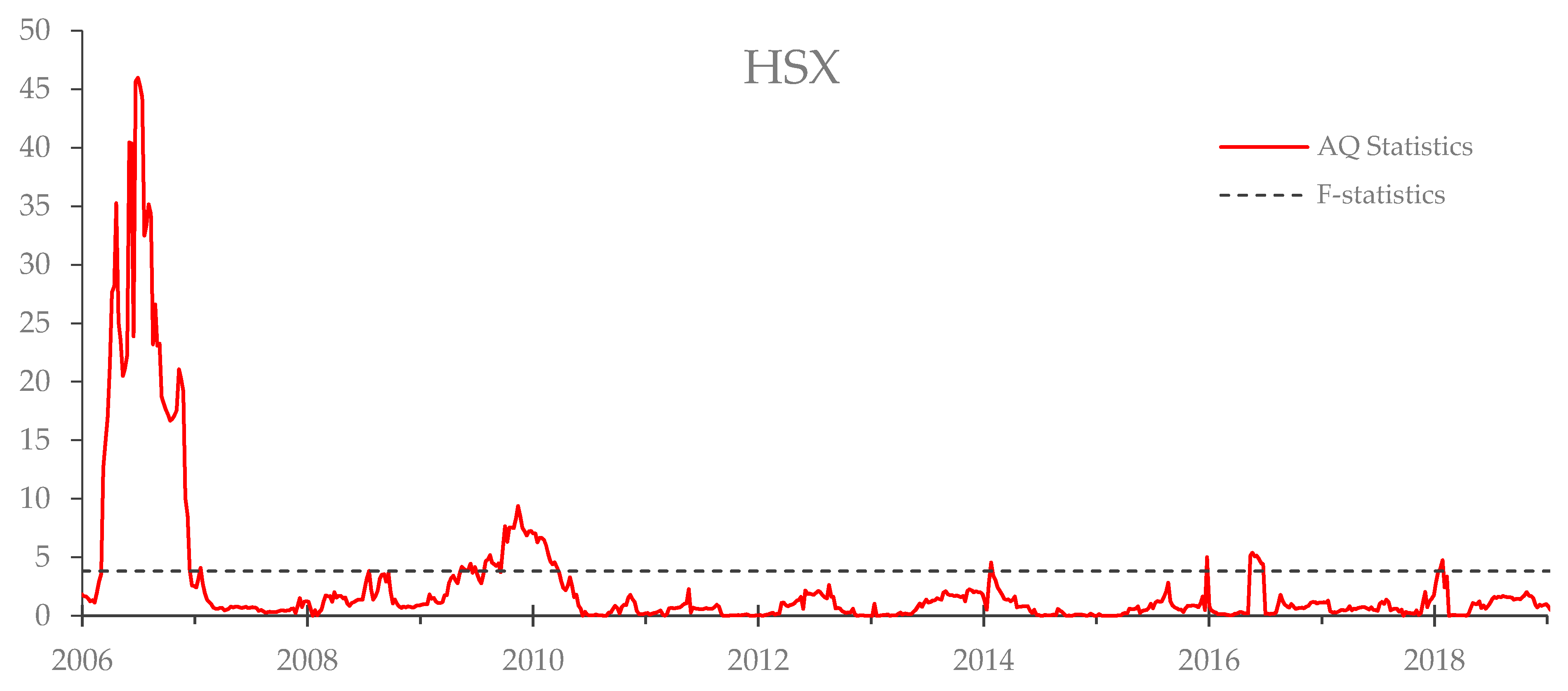 Jrfm 12 00081 g005 Jrfm 12 00081 g005