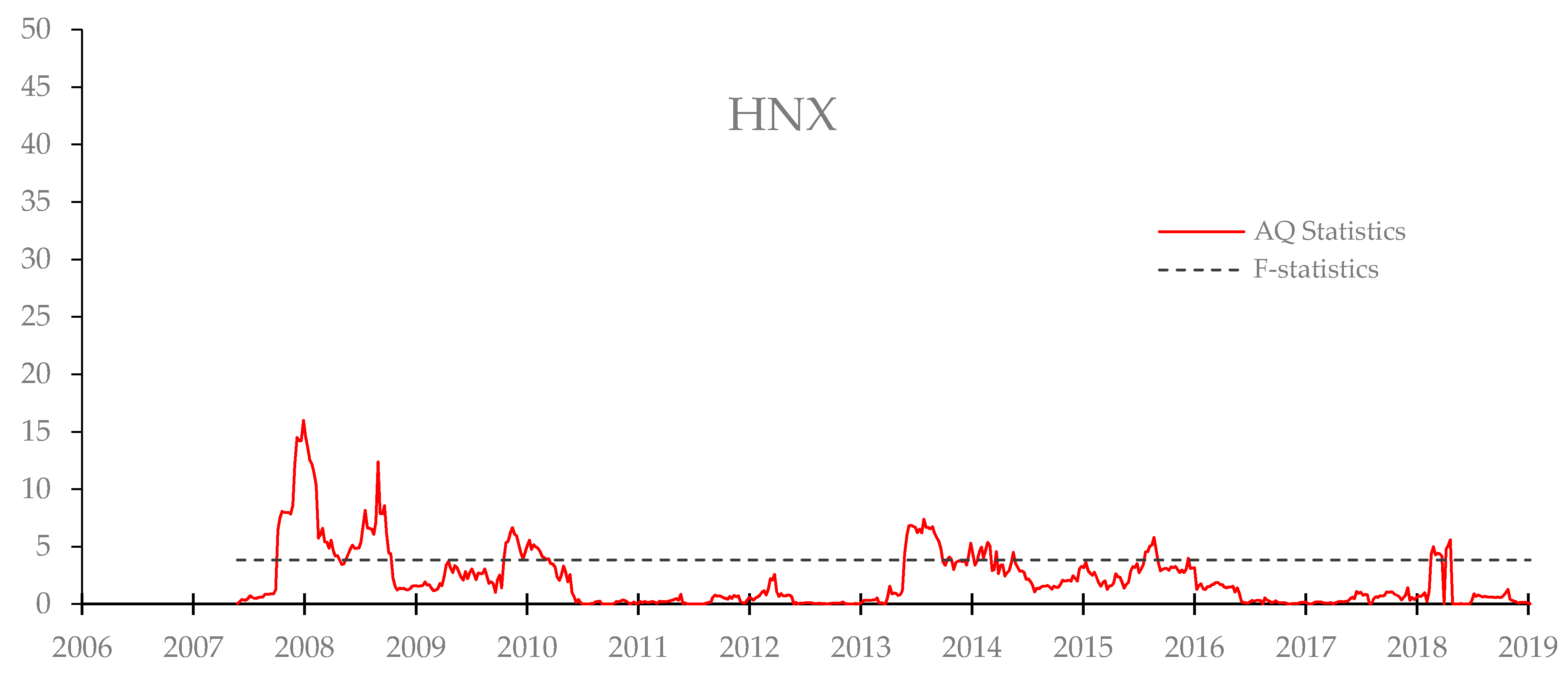 Jrfm 12 00081 g006 Jrfm 12 00081 g006