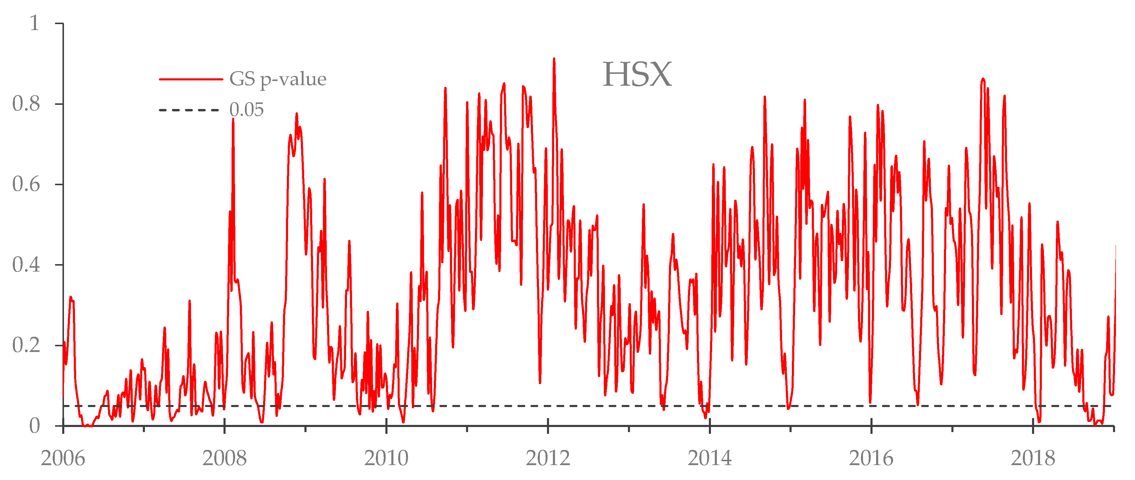 Jrfm 12 00081 g007 Jrfm 12 00081 g007