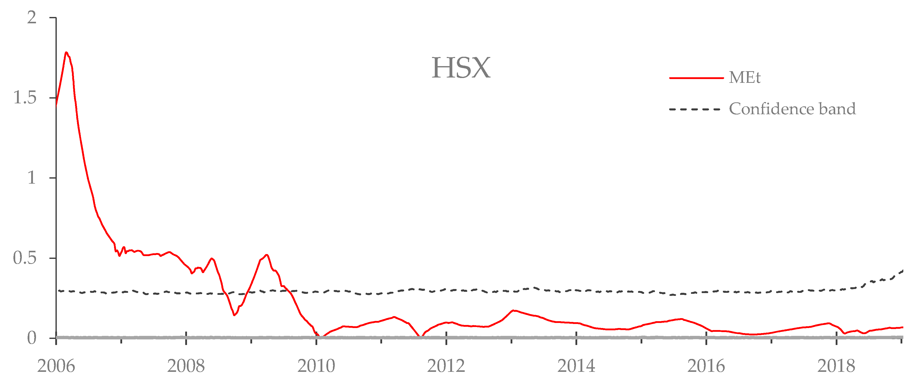 Jrfm 12 00081 g009 Jrfm 12 00081 g009