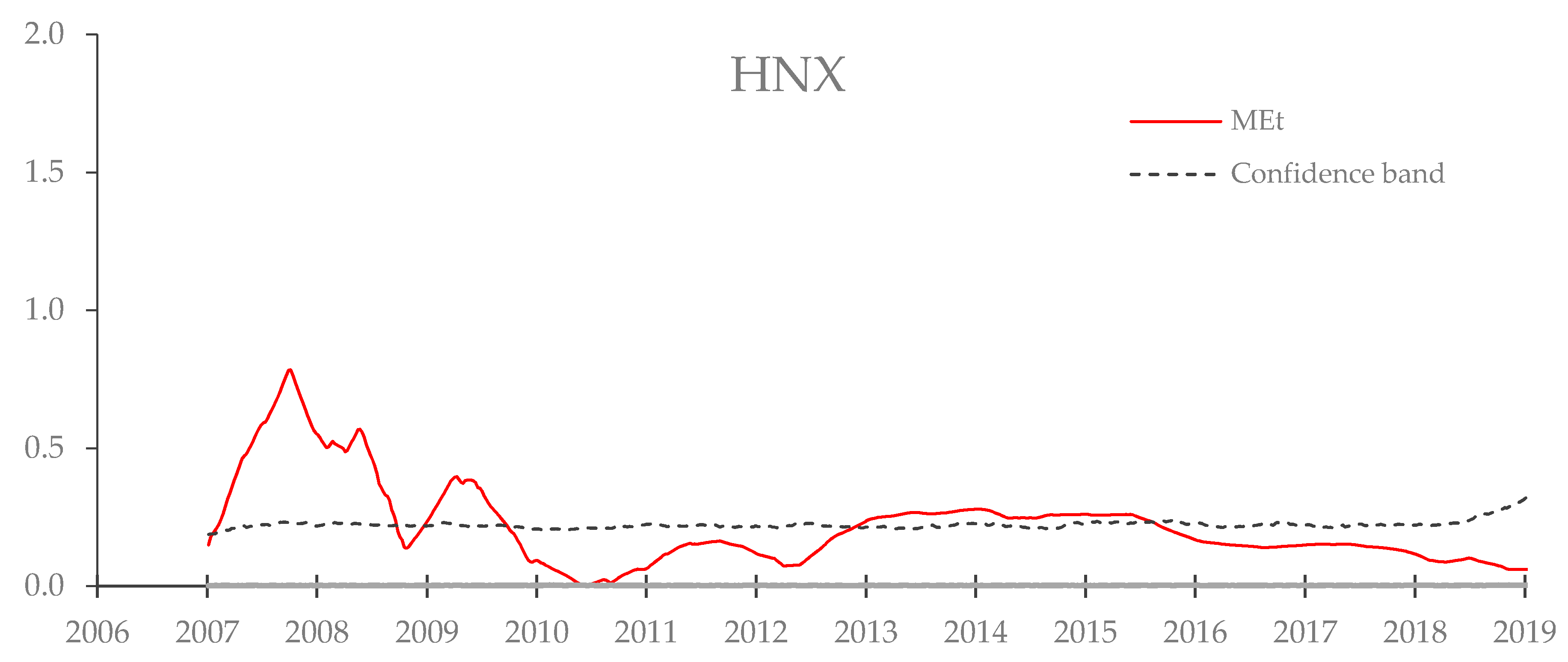 Jrfm 12 00081 g010 Jrfm 12 00081 g010