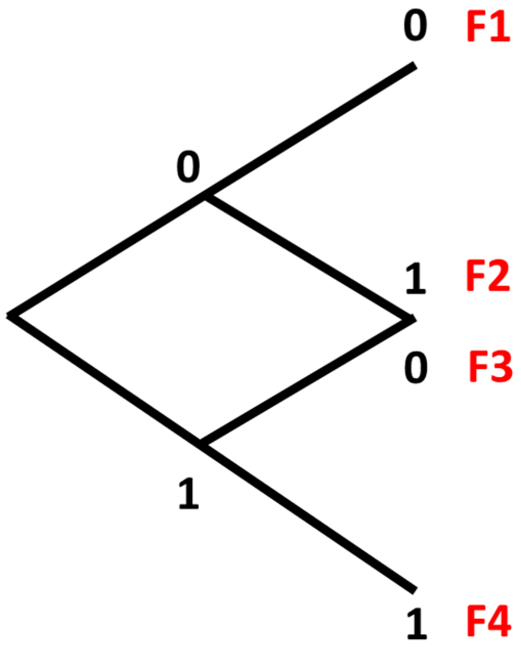 Jrfm 12 00091 g002