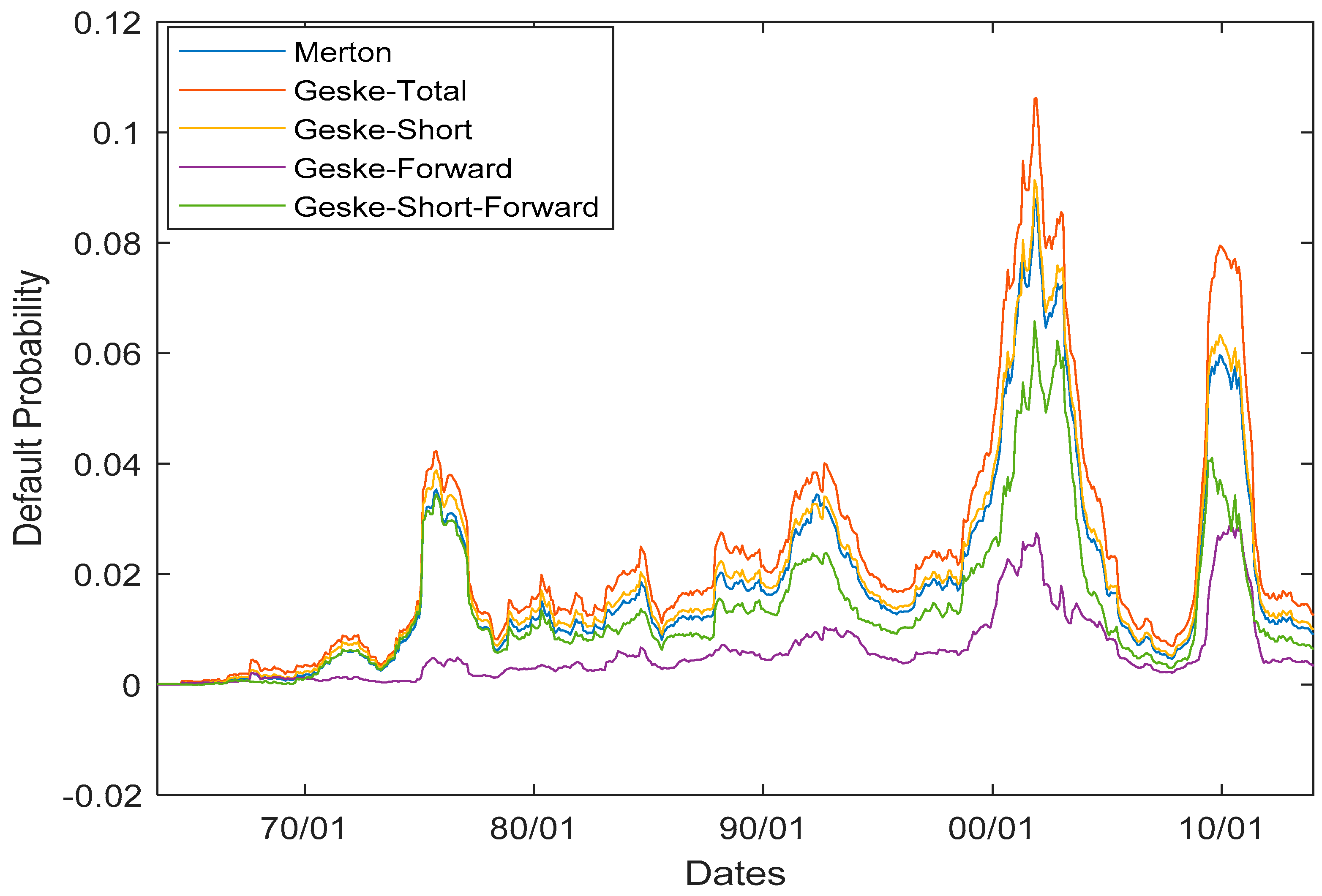 Jrfm 12 00095 g001 Jrfm 12 00095 g001