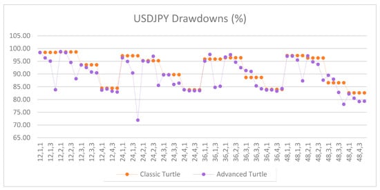Jrfm 12 00096 g0a10 550
