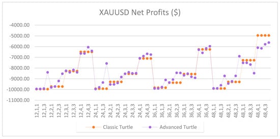 Jrfm 12 00096 g0a11 550