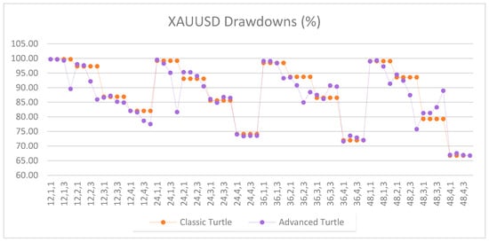 Jrfm 12 00096 g0a12 550