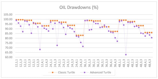 Jrfm 12 00096 g0a14 550