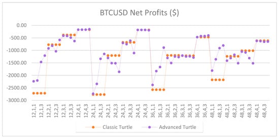 Jrfm 12 00096 g0a15 550