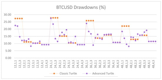 Jrfm 12 00096 g0a16 550