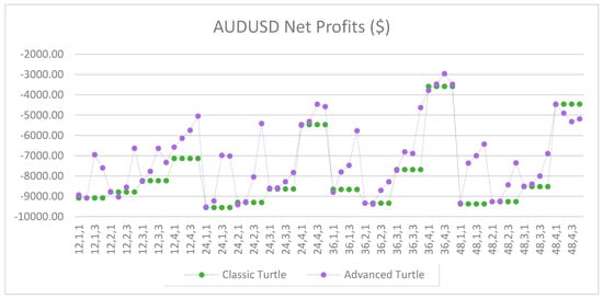 Jrfm 12 00096 g0a17 550