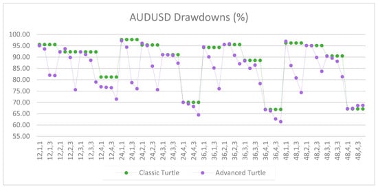 Jrfm 12 00096 g0a18 550