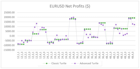 Jrfm 12 00096 g0a19 550