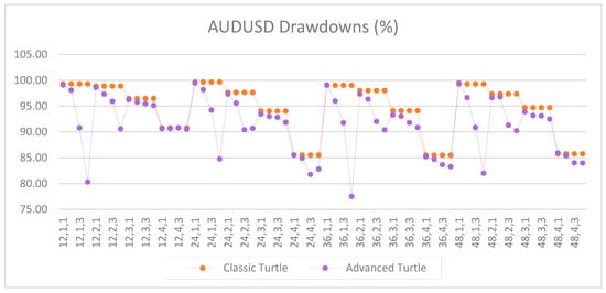 Jrfm 12 00096 g0a2 550