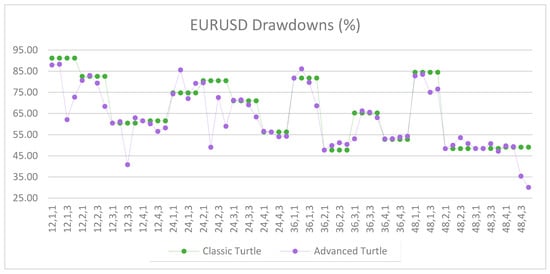 Jrfm 12 00096 g0a20 550