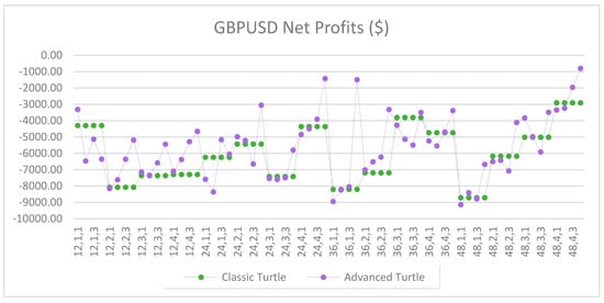 Jrfm 12 00096 g0a21 550