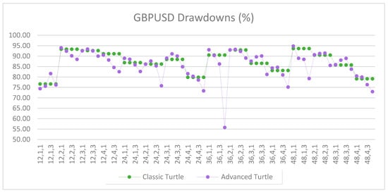 Jrfm 12 00096 g0a22 550