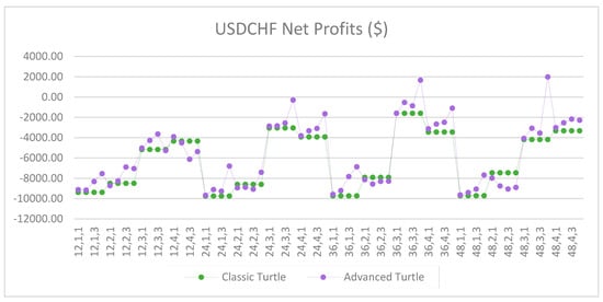 Jrfm 12 00096 g0a23 550