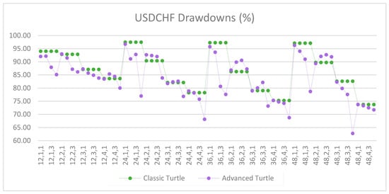 Jrfm 12 00096 g0a24 550