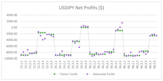 Jrfm 12 00096 g0a25 550