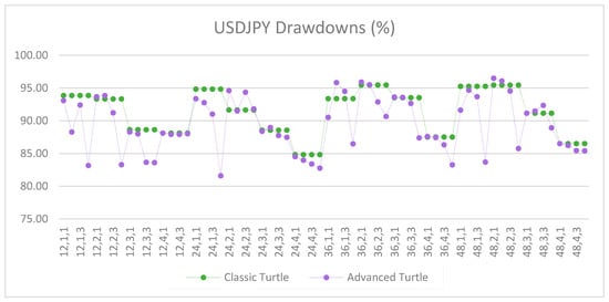 Jrfm 12 00096 g0a26 550