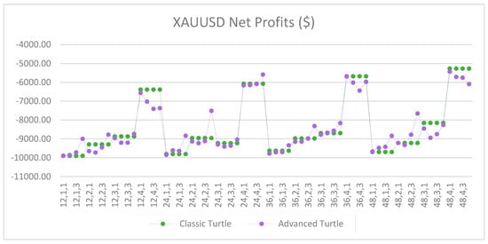 Jrfm 12 00096 g0a27 550