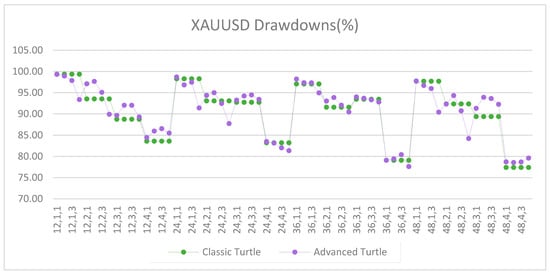 Jrfm 12 00096 g0a28 550