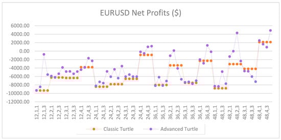 Jrfm 12 00096 g0a3 550