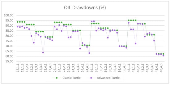 Jrfm 12 00096 g0a30 550
